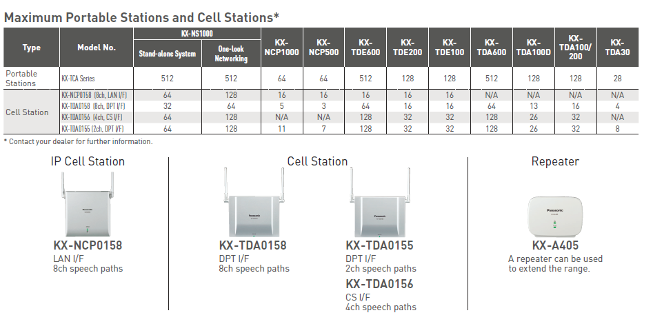 Différentes antennes  DECTsont disponnibles