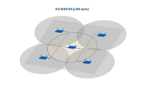 Antenne DECT IP KX-NS154 de Panasonic synchronisation LAN