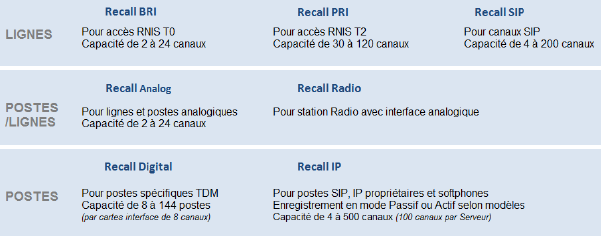 Prés-requis techniques pour l'installation