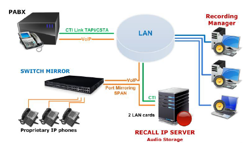 Shéma d'installation enregistreur jusan IP
