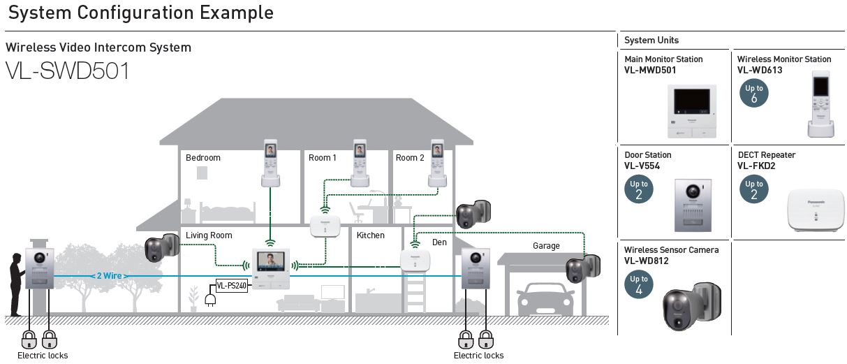 Installation VL-SWD501